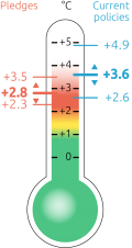 Climate tracker