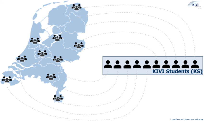 KIVI Students network