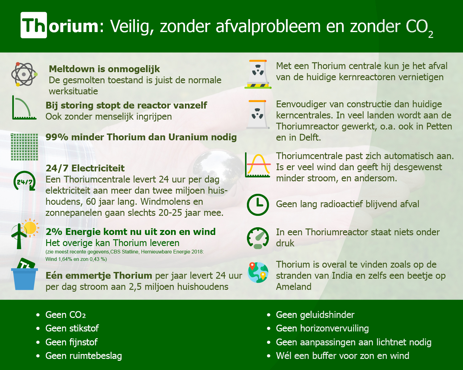 Thorium: Veilig, zonder afvalprobleem en zonder CO2