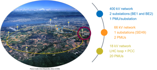 Project Qollider E-lunch webinar: CERN-HV/MV grid network based project in the Large ...